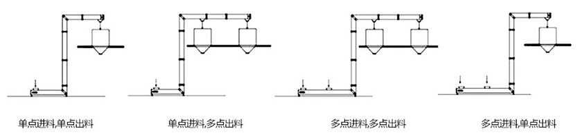 z型斗式提升機(jī)機(jī)型樣式