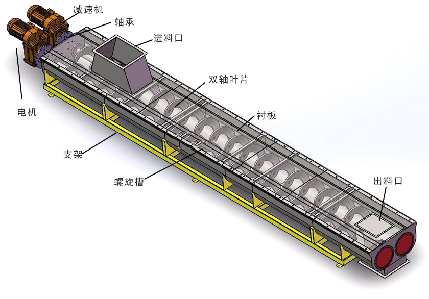 雙螺旋輸送機細(xì)節(jié)