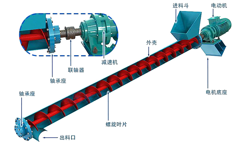 絞龍螺旋輸送機(jī)結(jié)構(gòu)圖