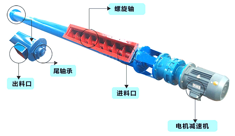 ls型螺旋輸送機(jī)結(jié)構(gòu)圖