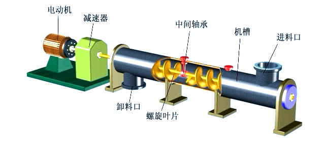 小型螺旋輸送機(jī)結(jié)構(gòu)圖