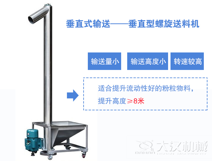 垂直螺旋送料機