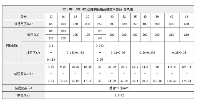 鏈式輸送機技術(shù)參數(shù)