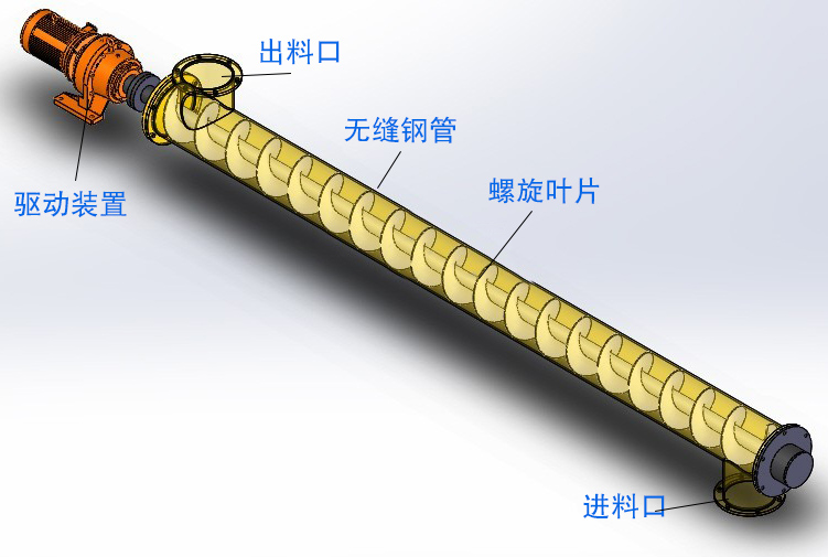 管式螺旋給料機結(jié)構(gòu)