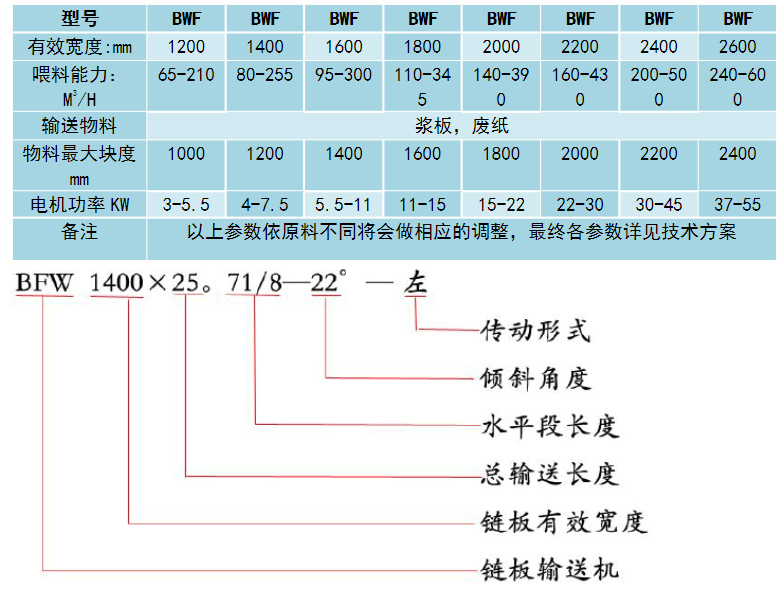 大型鏈板輸送機(jī)型號