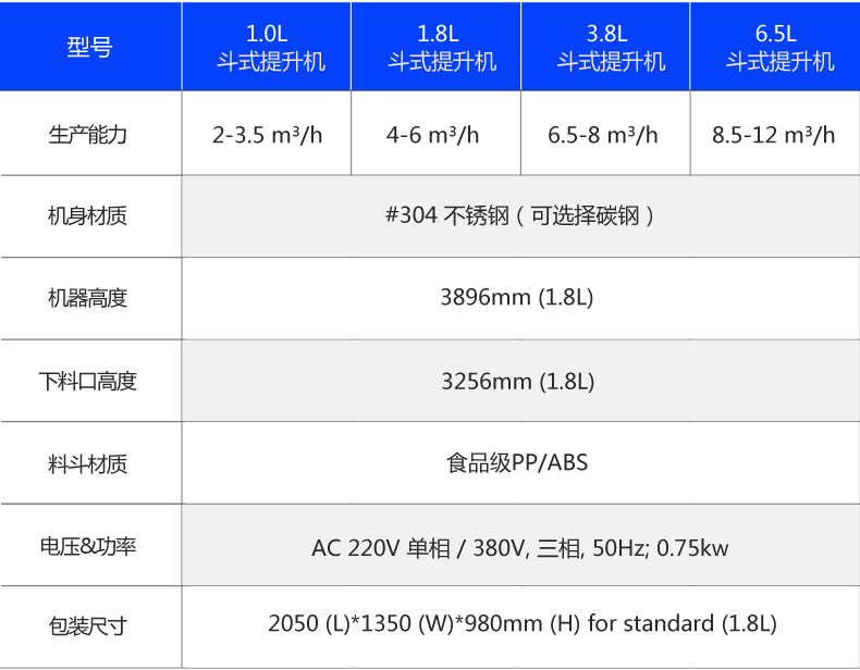 c型斗式提升機(jī)型號(hào)