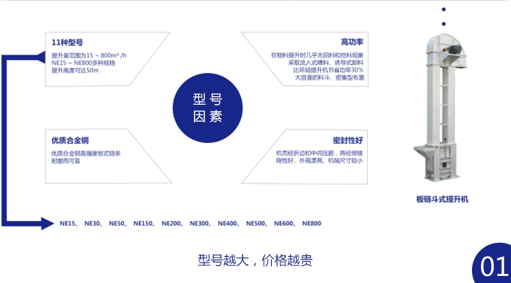 板鏈斗式提升機(jī)多少錢一臺(tái)？ 